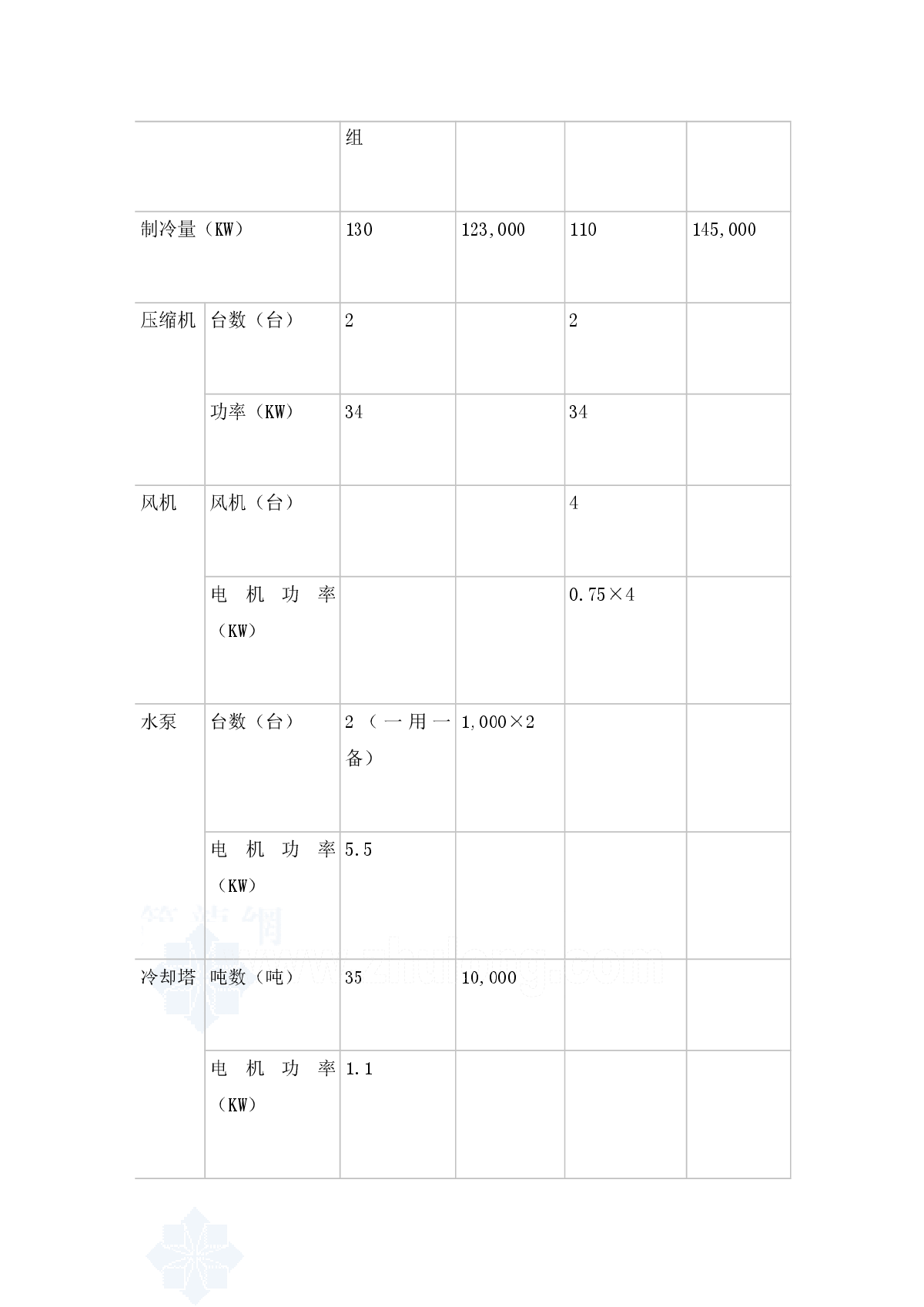 动态平衡阀在暖通工程的应用-图二