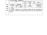 船坞PHC管桩陆上沉桩技术交底图片1