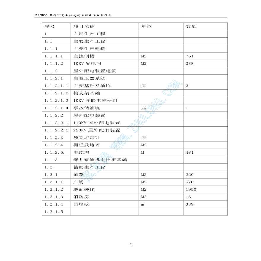 焦作某220KV变电站建筑工程施工组织设计-图二