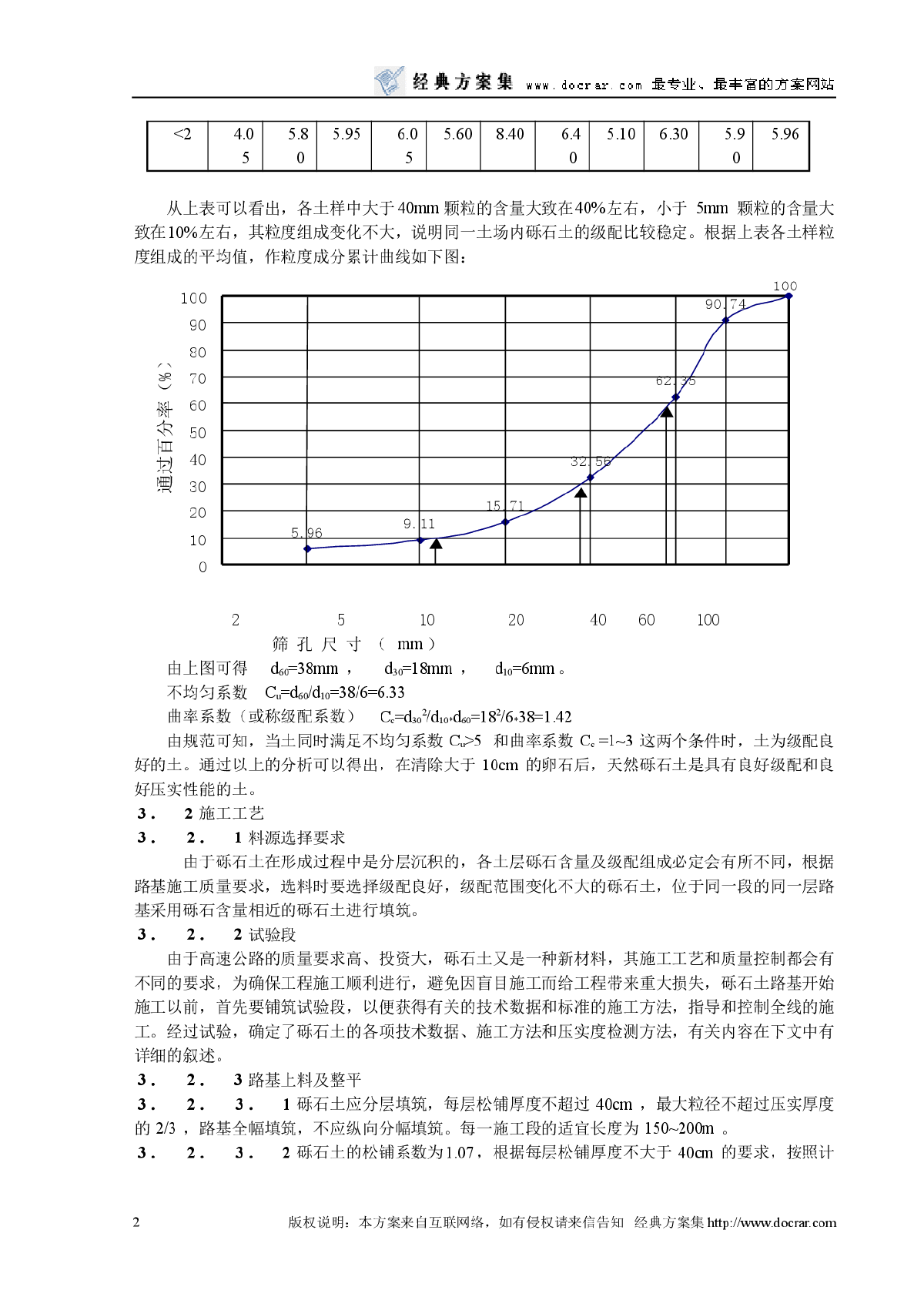 砾石土填筑路基的施工工艺及质量检测-图二