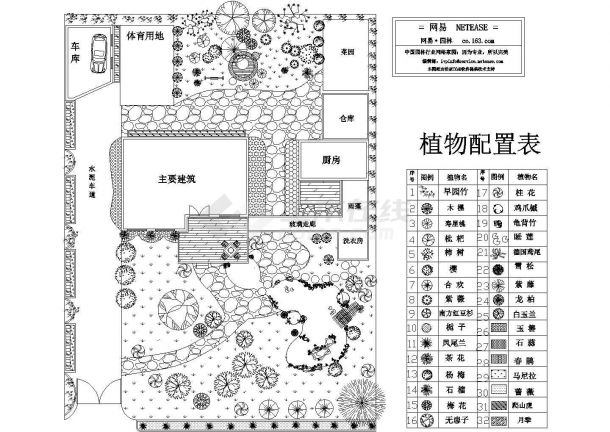 某豪华私家别墅庭院规划设计cad植物种植平面图（甲级院设计）-图一