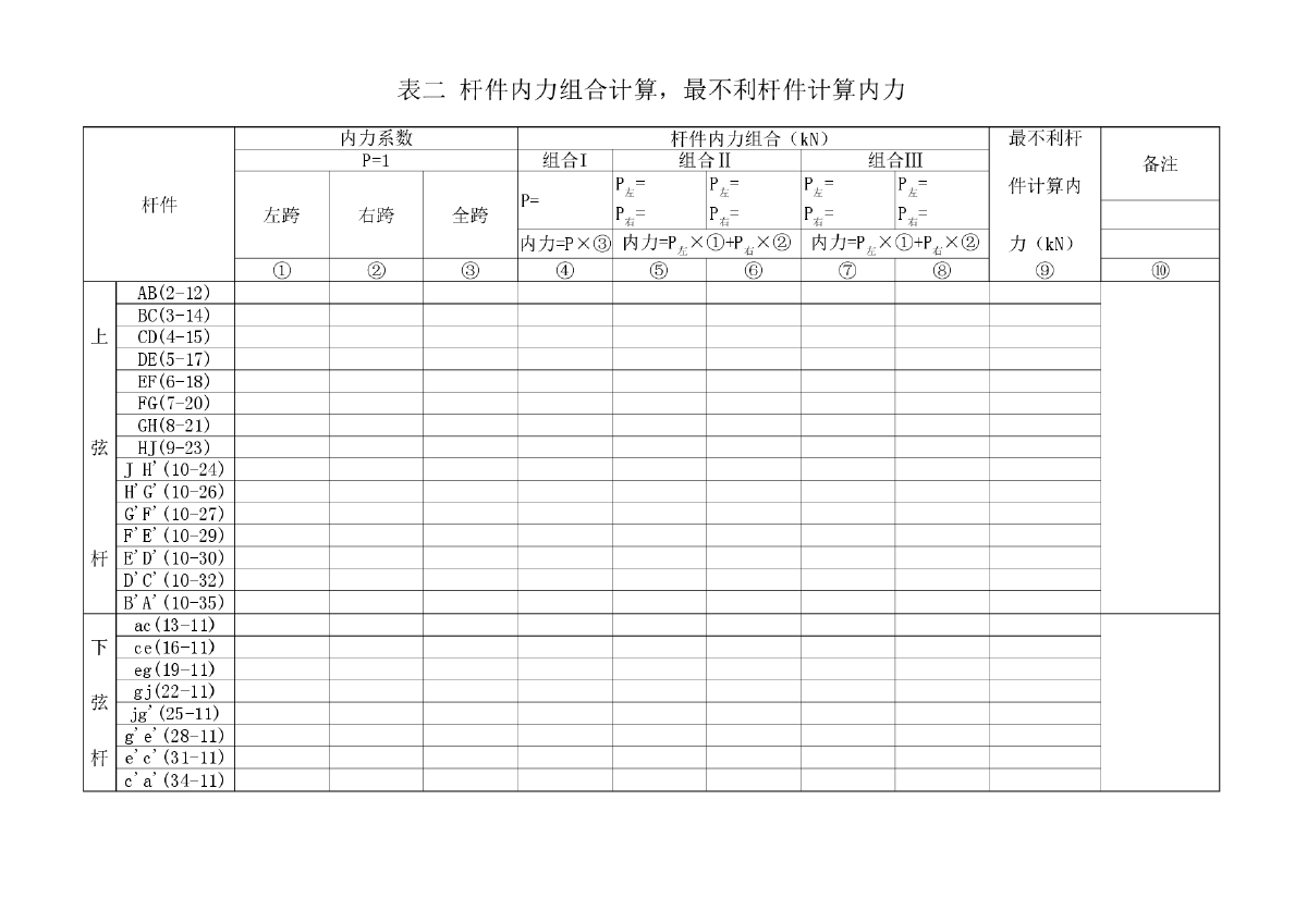 梯形钢屋架内力计算表