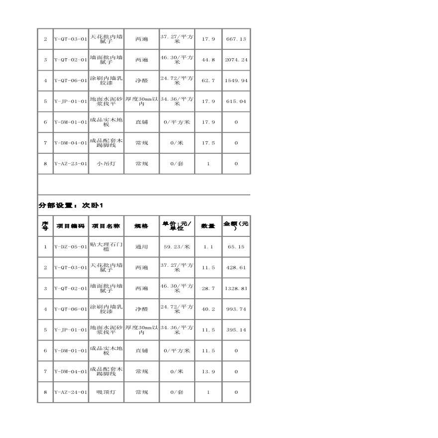 某装修两室两厅小户型装修价格清单表-图二