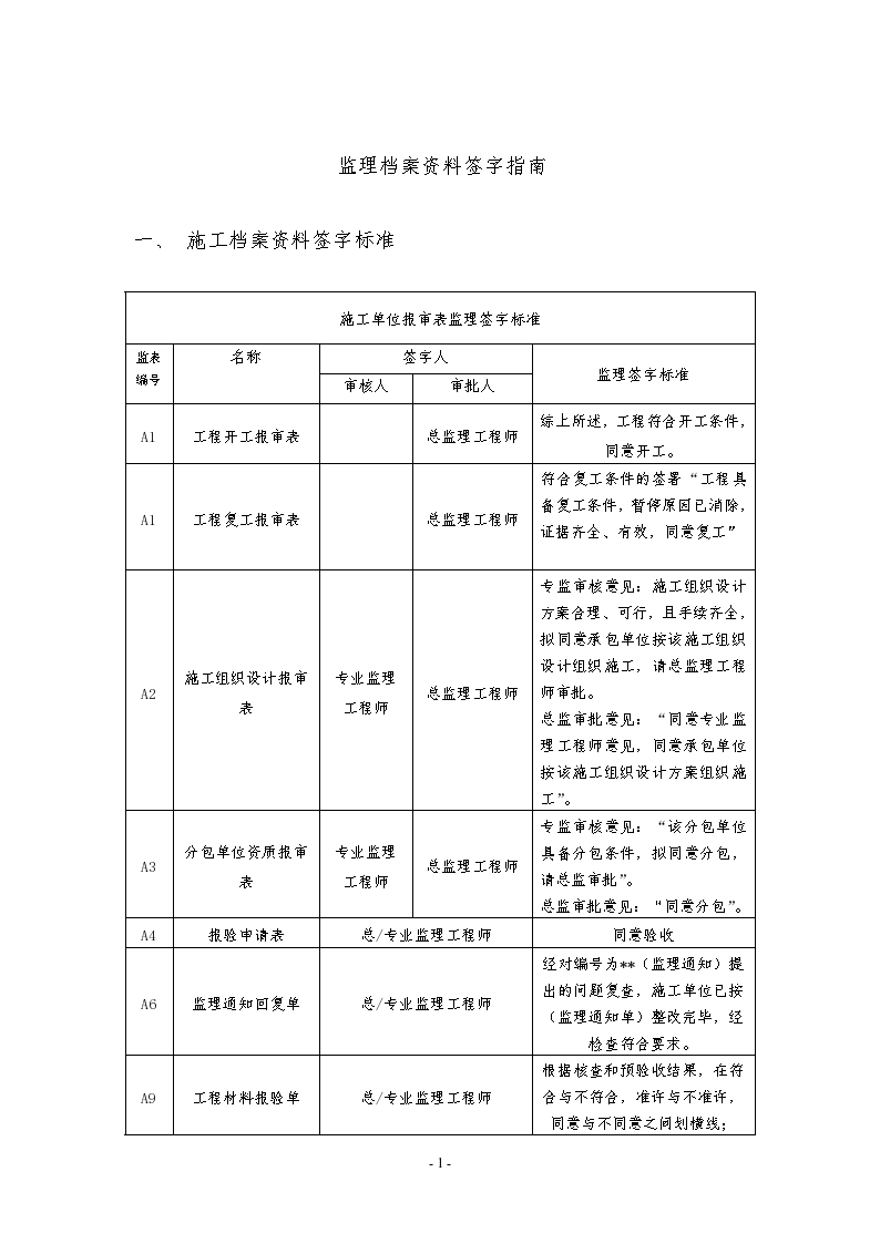 河南监理工程档案资料签字指南