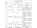 河南监理工程档案资料签字指南图片1
