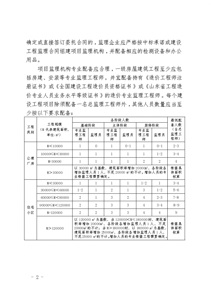 青岛房屋建筑工程施工现场监理管理导则（共56页）-图二