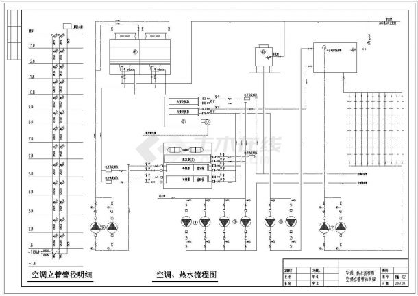 某国际大酒店热水与空调设计CAD图纸-图二