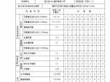 广州某公司厂房通风空调验收资料（一）图片1