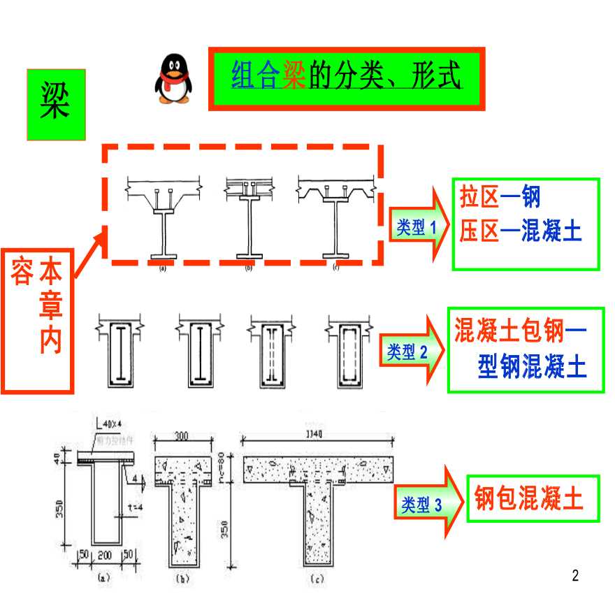 钢-混凝土组合梁-长安大学-图二