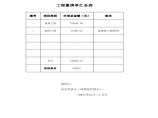 河南省某土地整理项目投标报价预算程序图片1