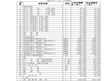苏州建筑工程地材价格信息(2005年12月)图片1