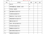 [重庆]建筑工程监理竣工资料填写范例(完整版，235页)图片1