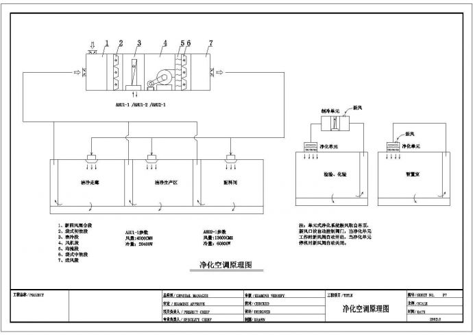 某药厂车间净化空调系统设计cad全套施工方案图纸（ 标注详细）_图1
