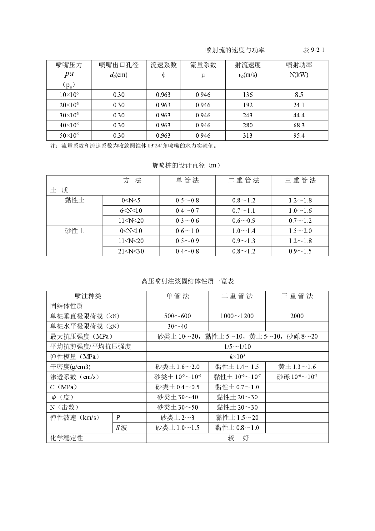 地基基础处理技术/附表