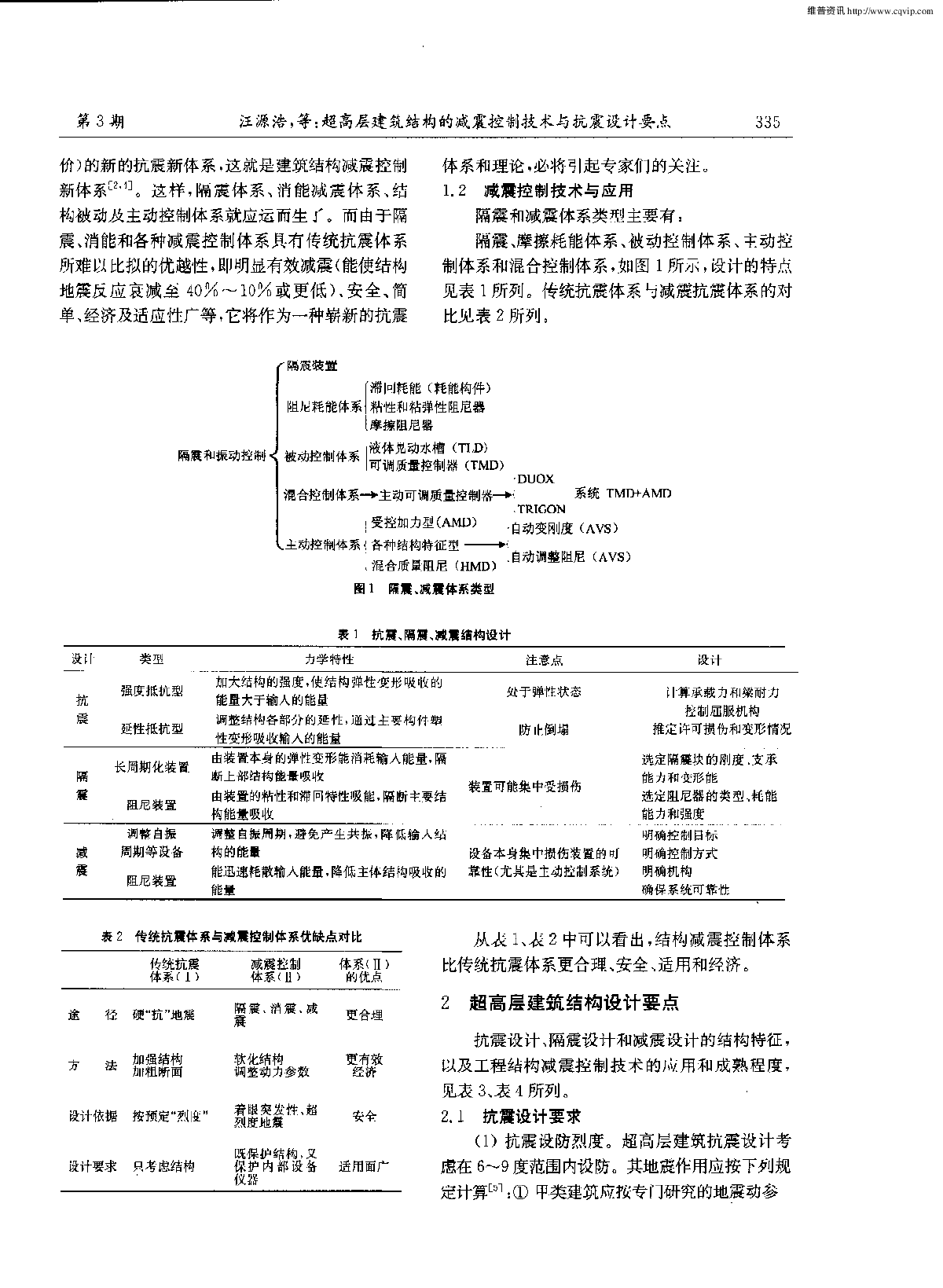 超高层建筑结构的减震控制技术与抗震设计要点.pdf-图二