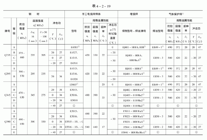 建筑工程概预算、设计、施工、验收过程中的重大禁忌丛书_图1