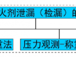 建筑消防给水图片1