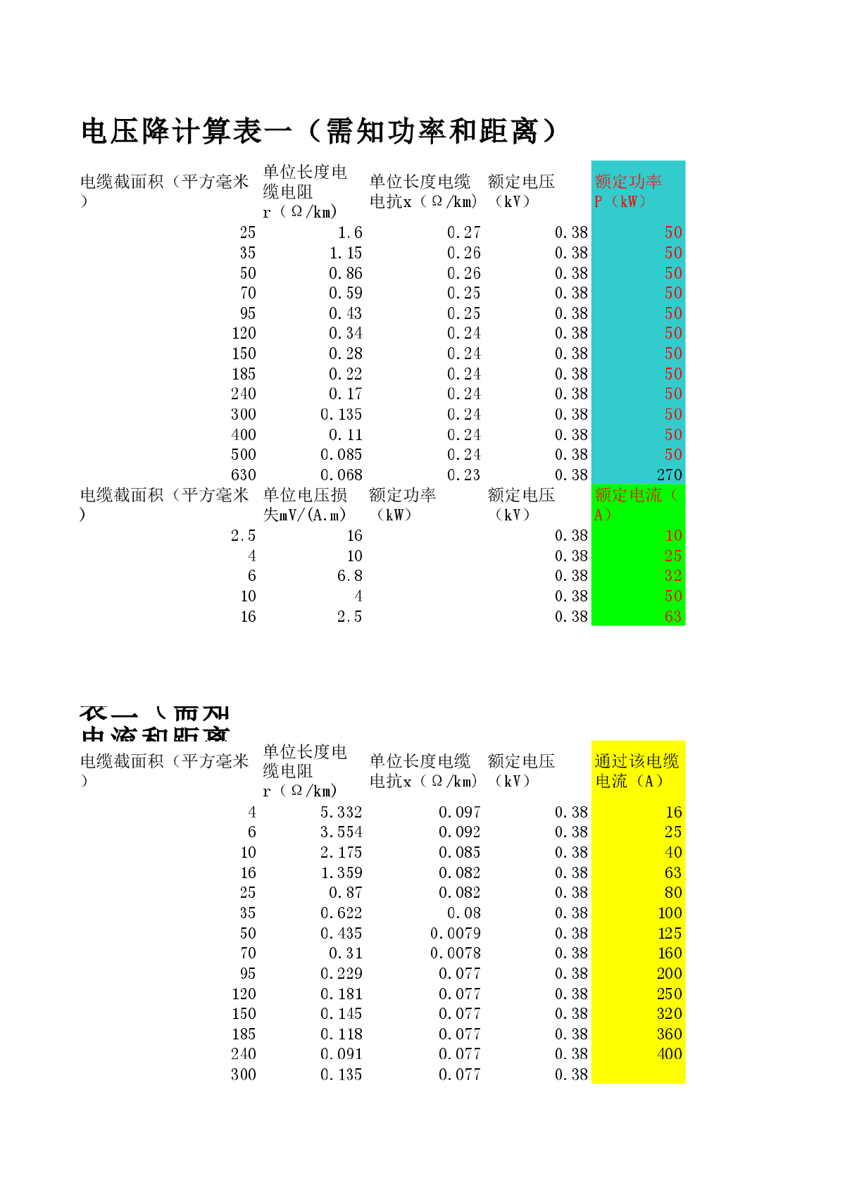 电缆与开关配合表及电压降计算-图一