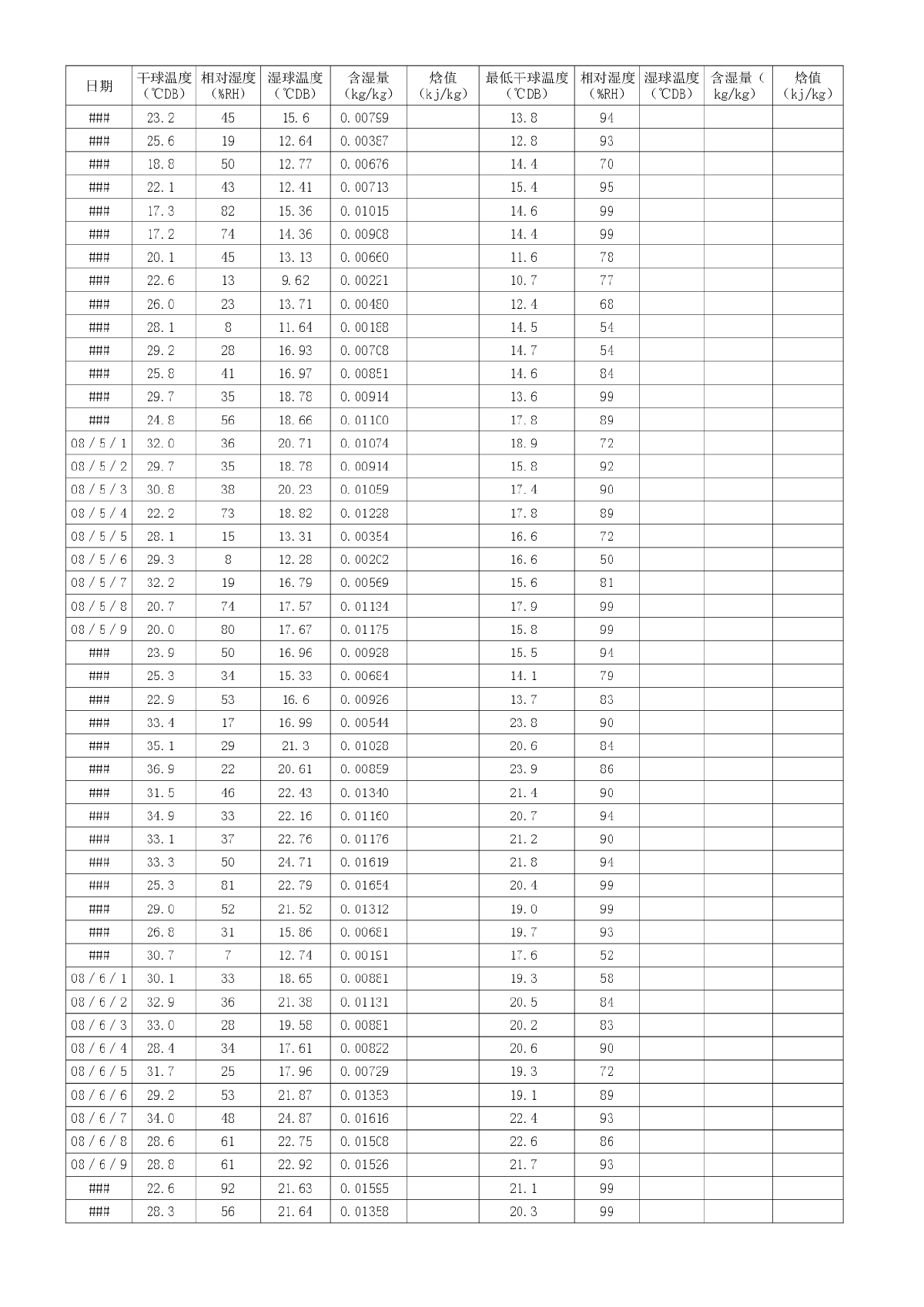 昆山2008-2009温湿度统计PDF-图一