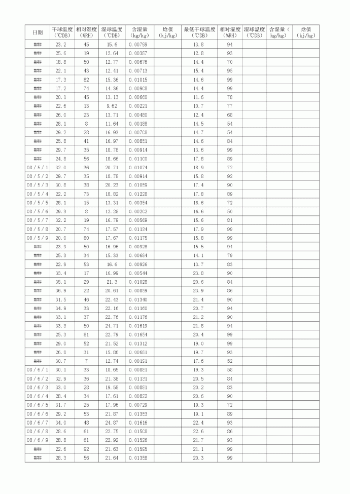 昆山2008-2009温湿度统计PDF_图1