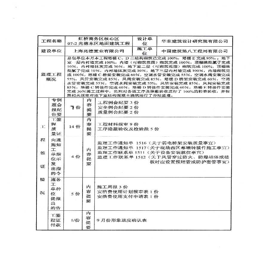 商务核心区地面建筑工程监理月报-图二