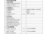 [浙江]水运交通工程安全管理台帐(121页)图片1