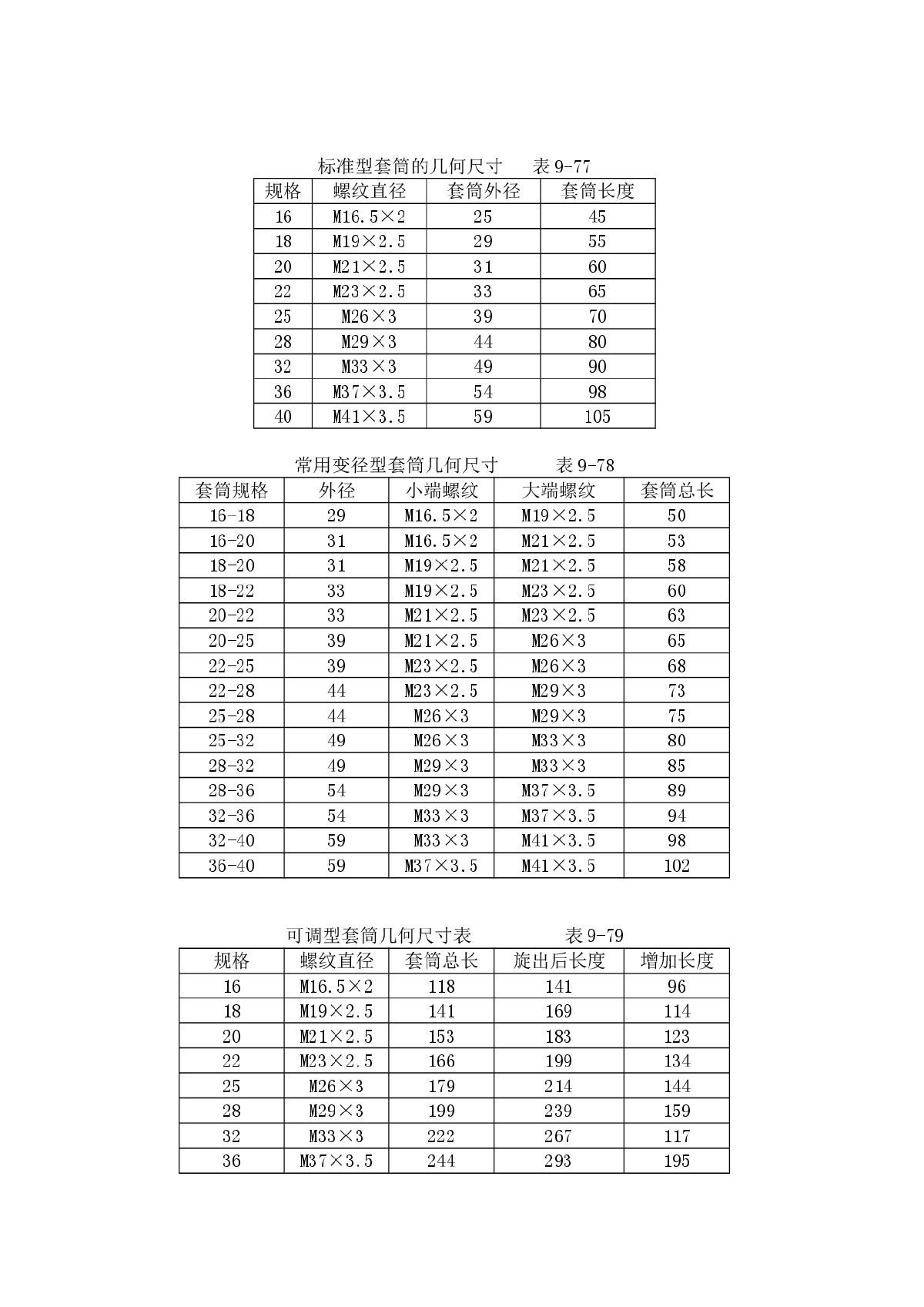 钢筋滚压直螺纹套筒连接施工技术交底-图二