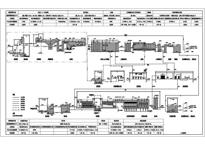 某污水处理厂流程图Cad设计图_图1