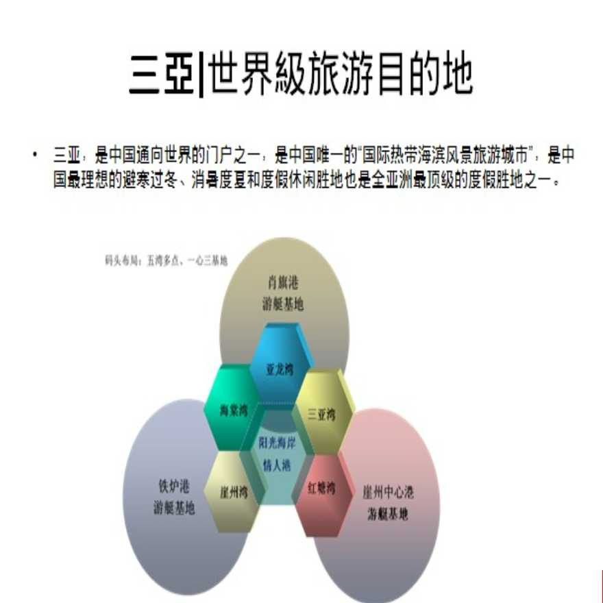 中国三亚旅游地产产品研究-图二