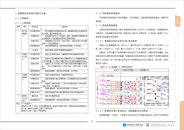 广州西塔项目采暖通风及空调工程施工文档-图一
