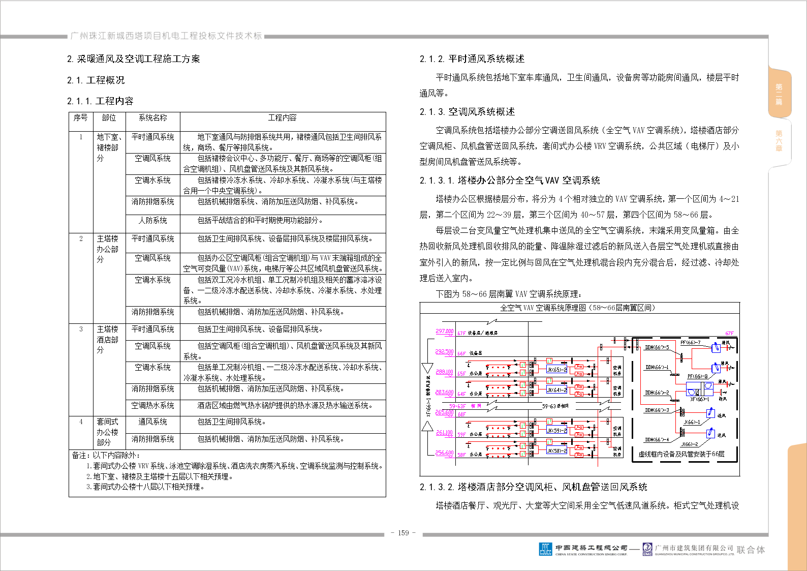广州西塔项目采暖通风及空调工程施工文档