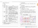 广州西塔项目采暖通风及空调工程施工文档图片1