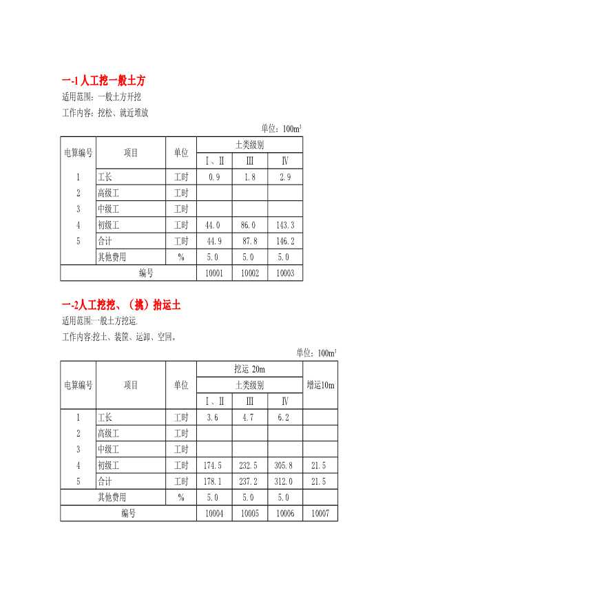 水利工程重庆2005预算定额电子版-图一