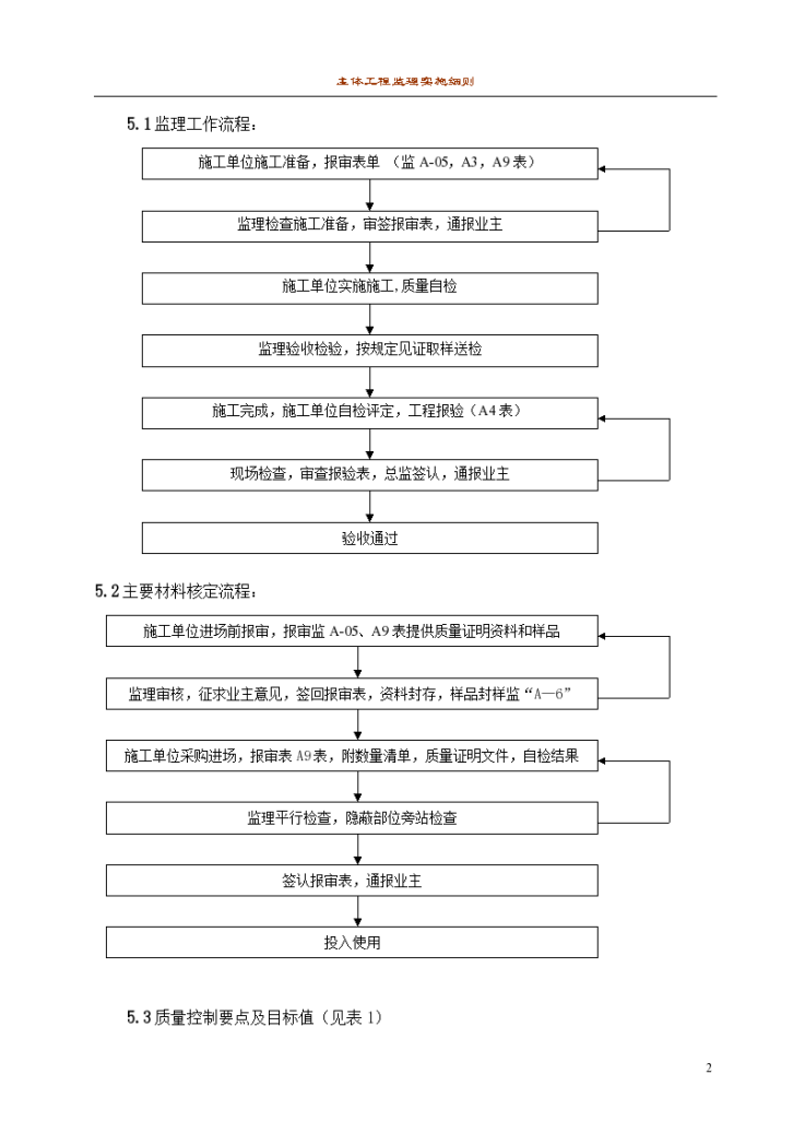 某市主体工程监理细则设计施工组织方案-图二