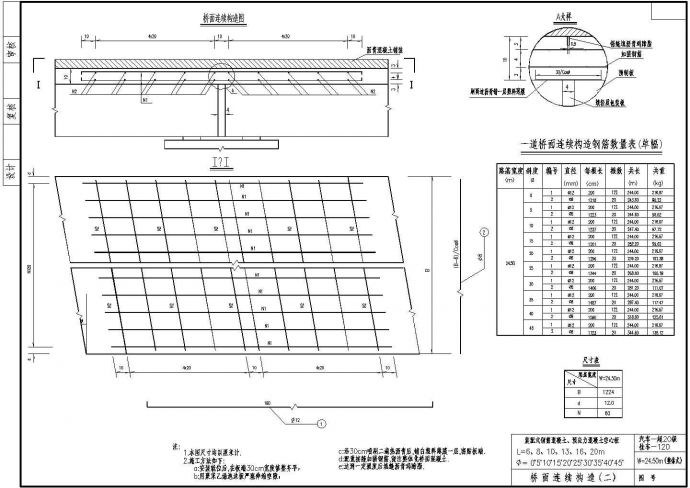 某装配式钢筋混凝土、预应力混凝土空心板桥面连续节点构造详图_图1