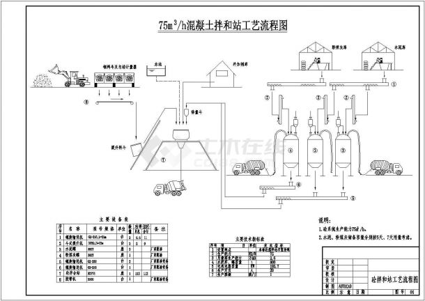 砼系统工艺流程图cad（绘图细致）-图二