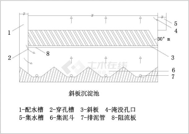 【最新】某油脂厂污水处理设计CAD图纸-图二