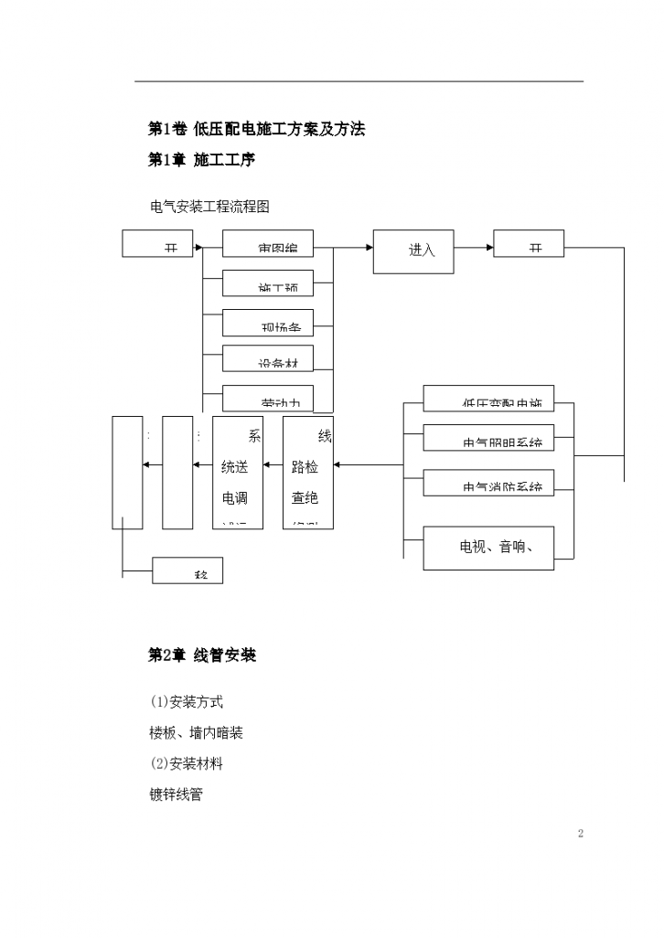 某医院住院楼工程低压配电与照明工程施工组织设计/-图二