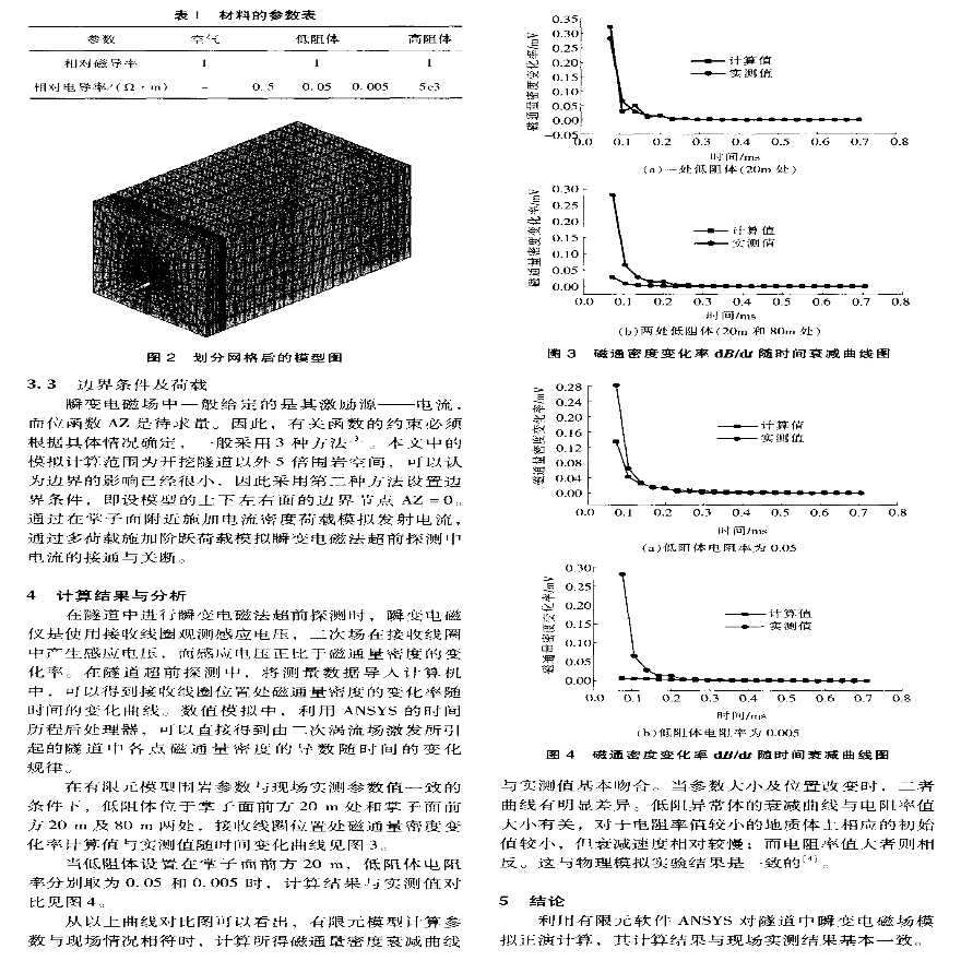 ANSYS软件应用之瞬变电磁法数值模拟-图二