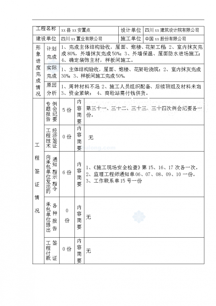 四川某安置房工程监理月报（2010.11）_图1