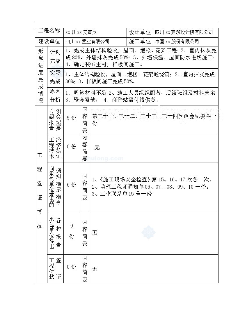四川某安置房工程监理月报（2010.11）
