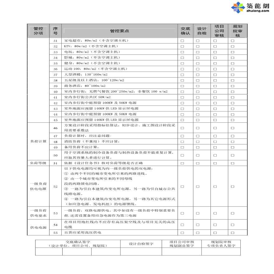 电气设计强电专业设计掌控要点说明-图二