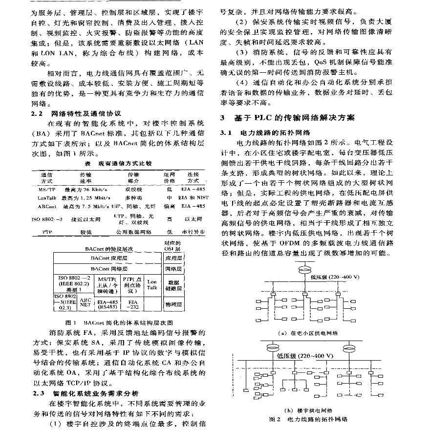 一种基于PLC的楼宇智能化系统网络解决方案-图二