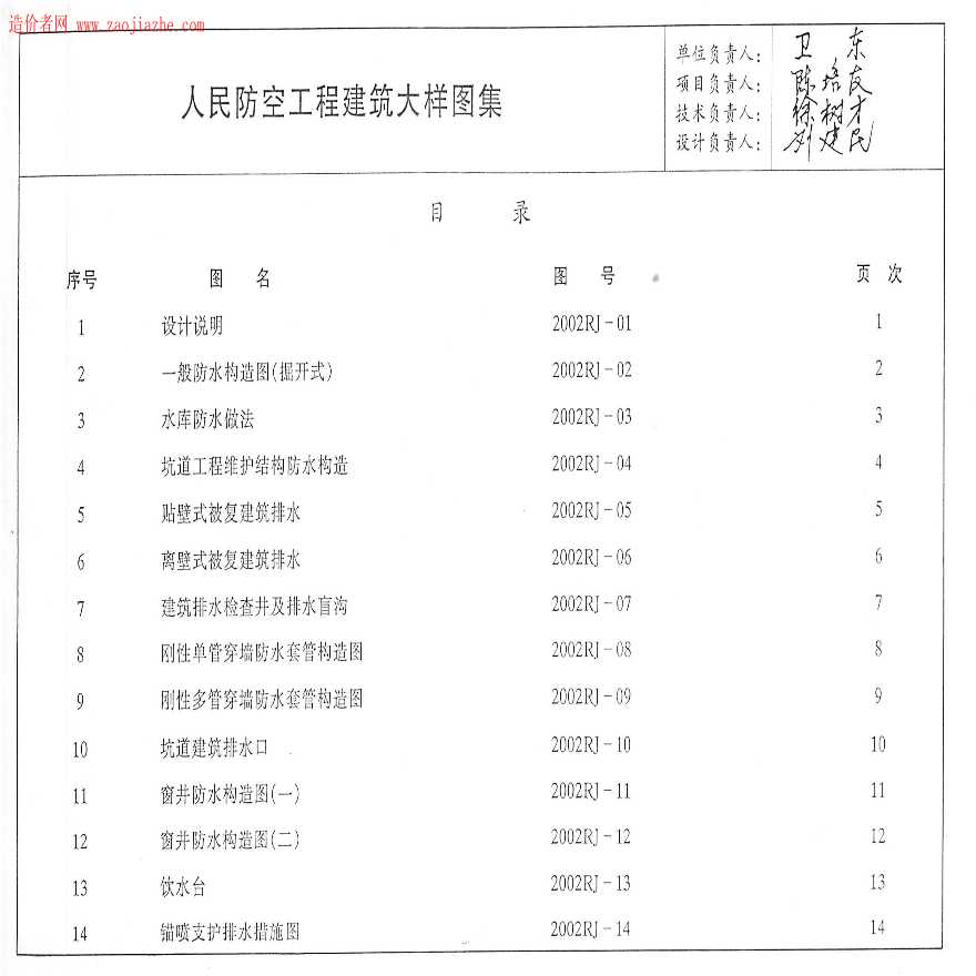 2002RJ-1人民防空工程建筑大样.pdf-图一