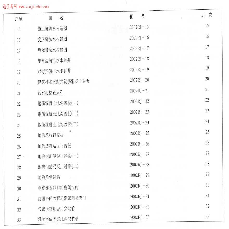 2002RJ-1人民防空工程建筑大样.pdf-图二