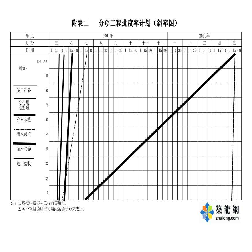 高速公路绿化改造工程施工组织设计-图一