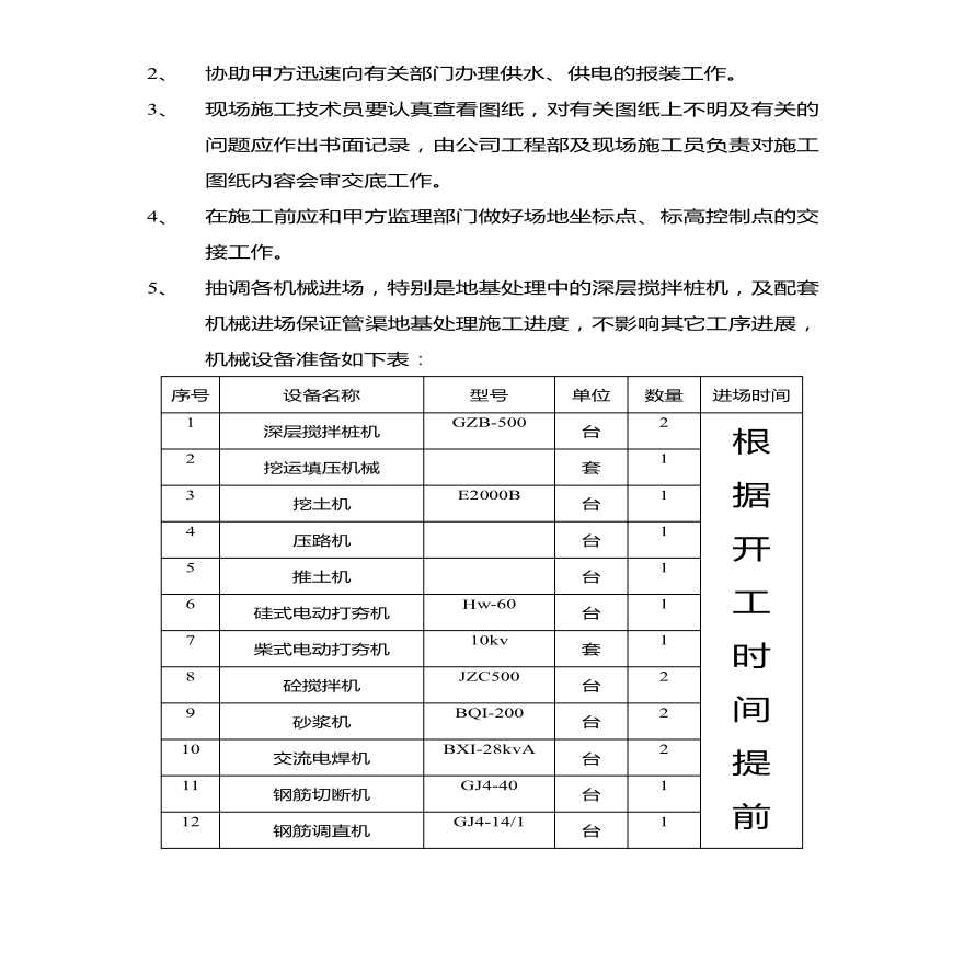 某科技工业园道路施工设计-图二