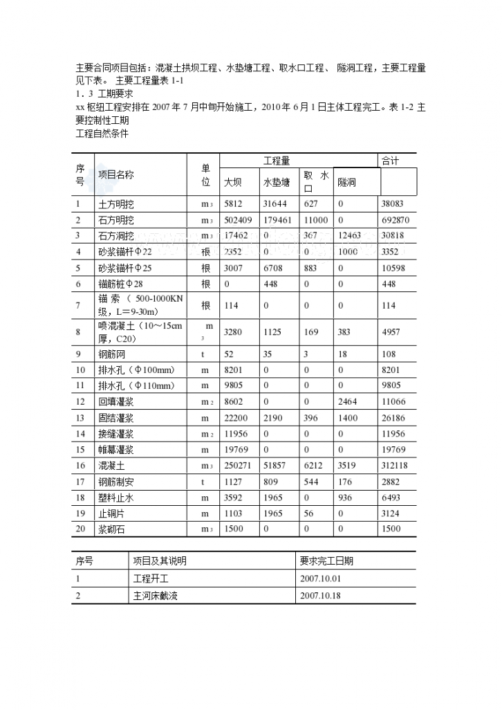 水电站大坝土建工程 施工组织设计-图二