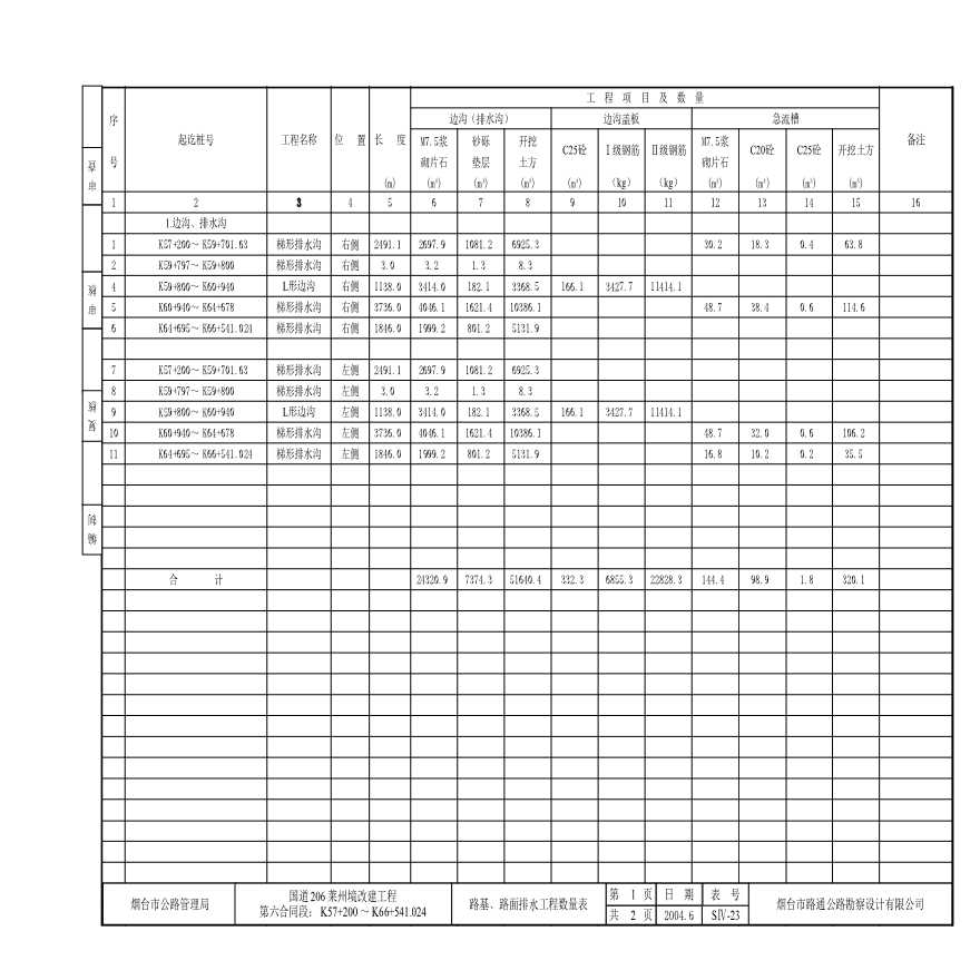 路基、路面排水工程数量表（出版）.xls