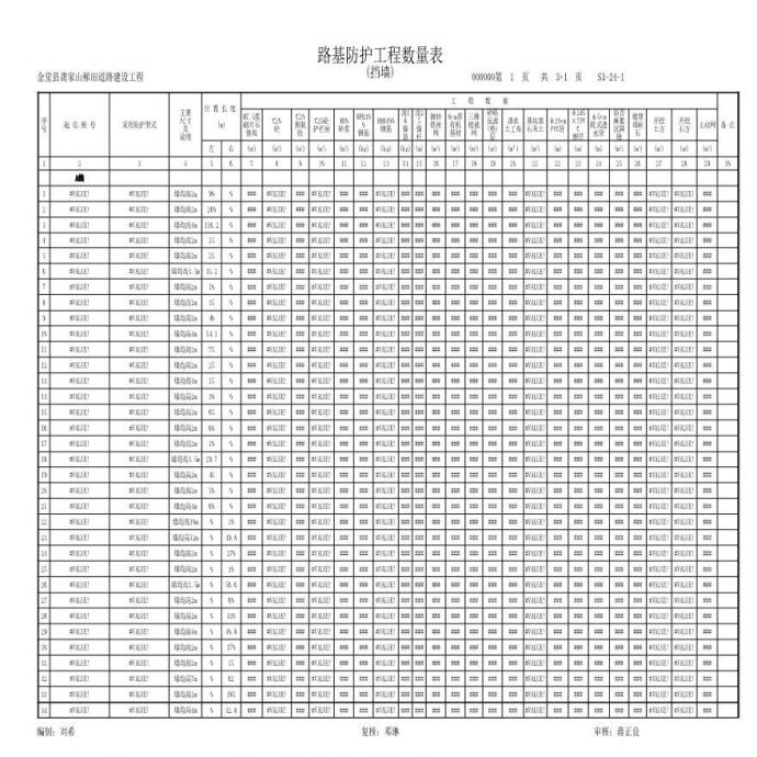 S3-24-1 路基防护工程数量表2020-8-4.xls_图1